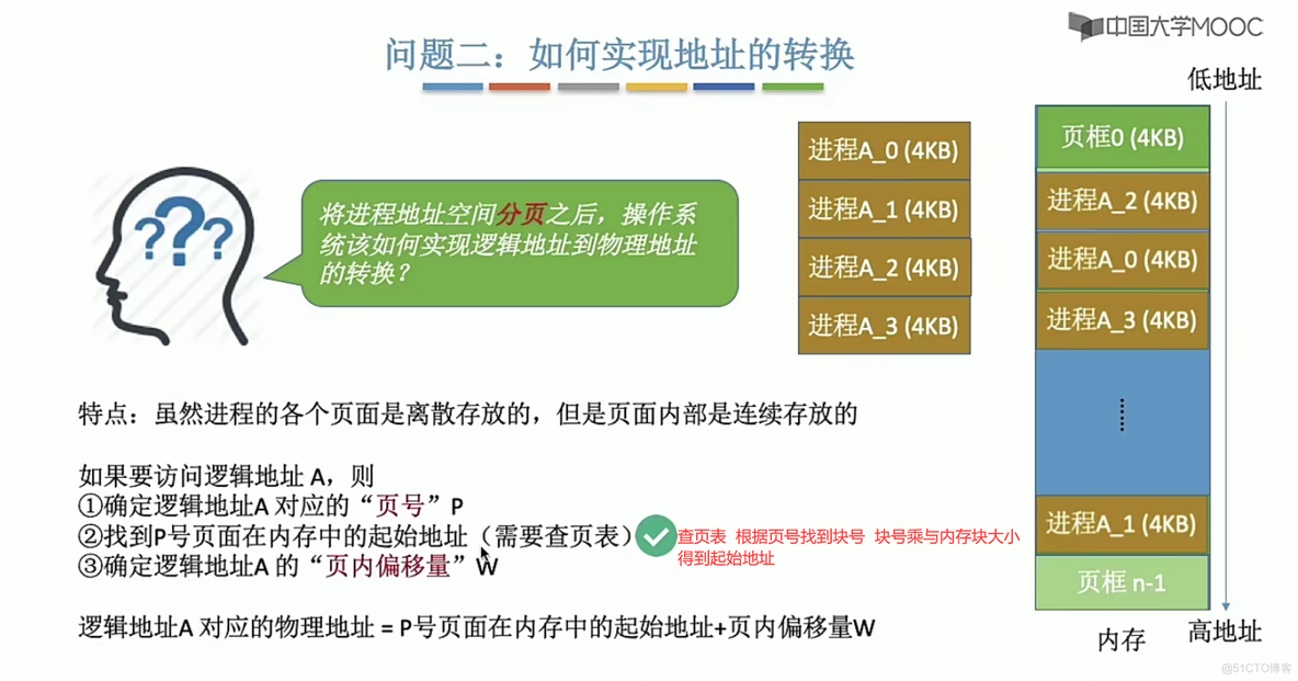 操作系统笔记  第三章 内存管理_内存管理_46