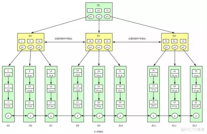 mysql-树_子节点_05