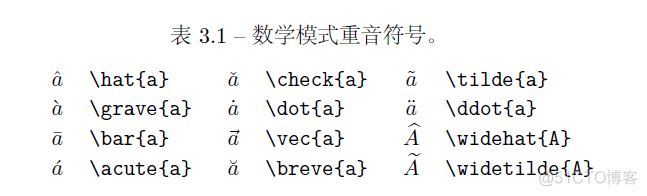 Latex数学符号_Python