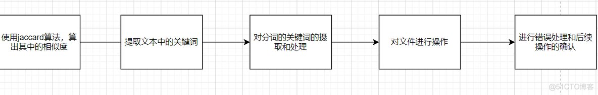 第一次个人项目_github