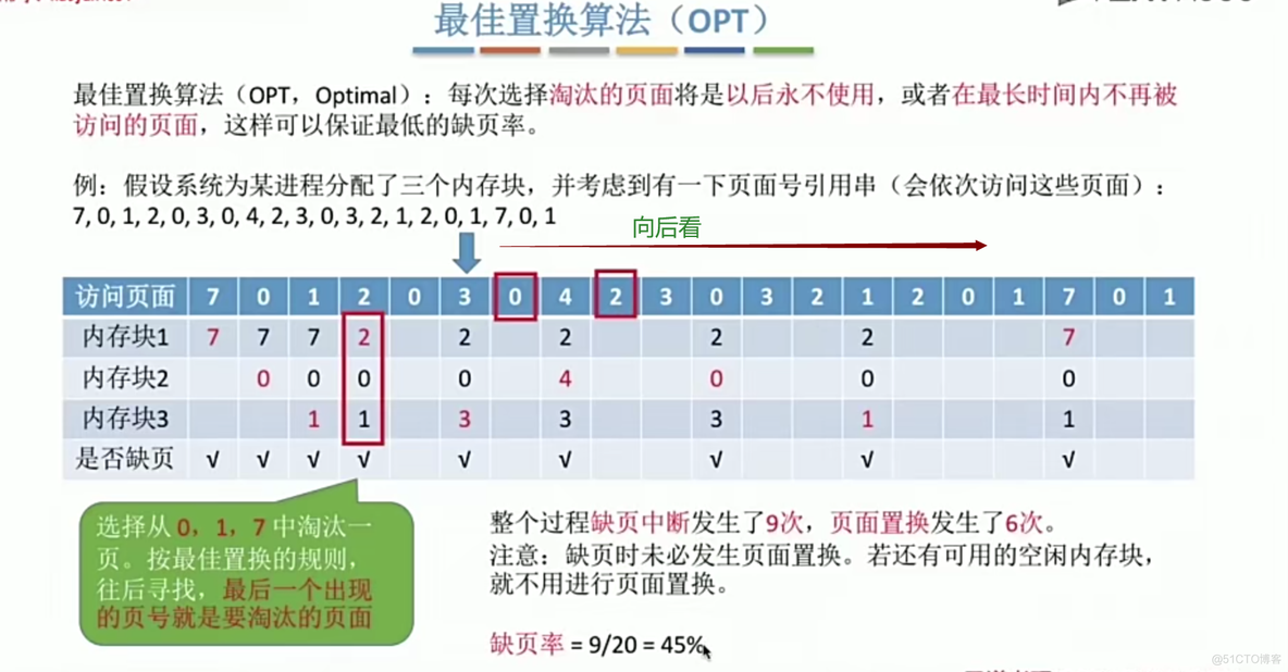 操作系统笔记  第三章 内存管理_寄存器_109