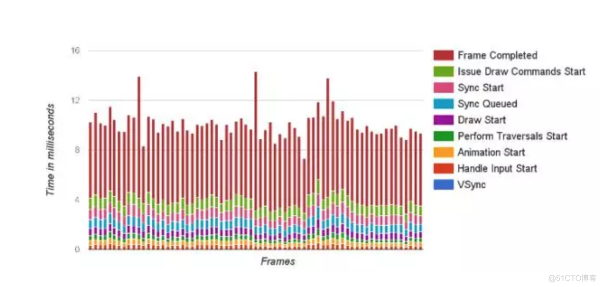 Android性能优化：这些绘制优化你一定不能忽略！_android_13