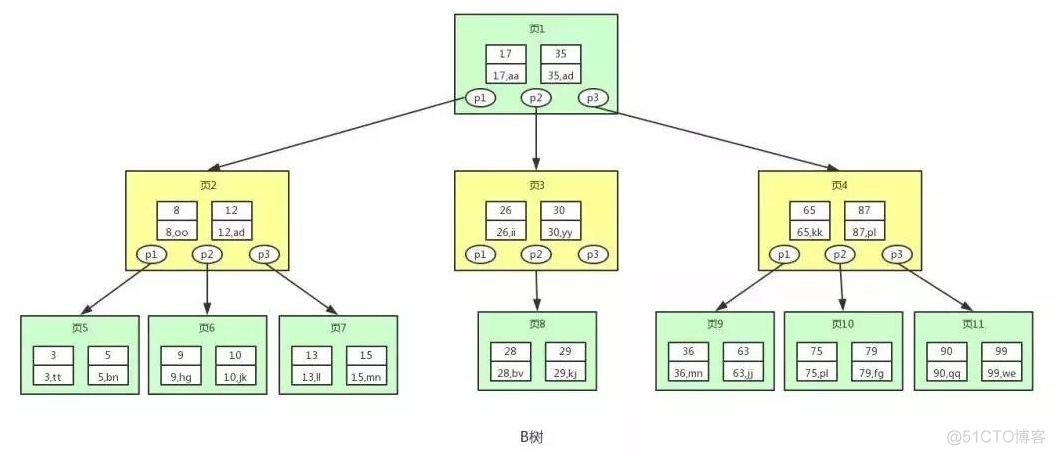 mysql-树_查找树_04