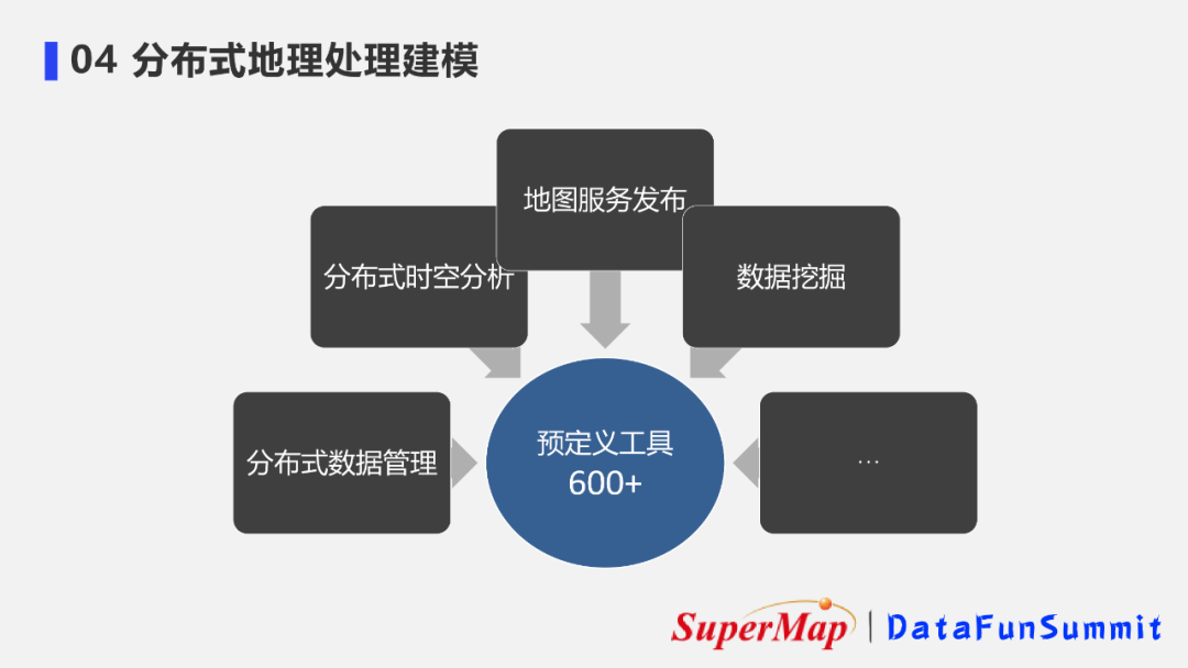 基于gis开发用什么框架_前端gis开发用什么框架_android 前端开发框架