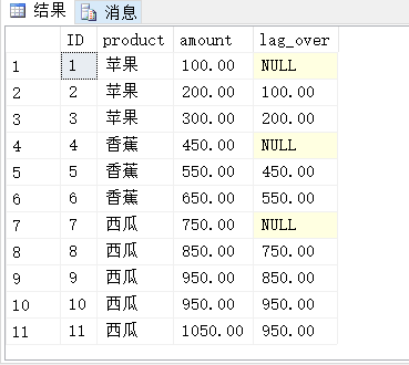 sql常见开窗函数示例_最小值_08