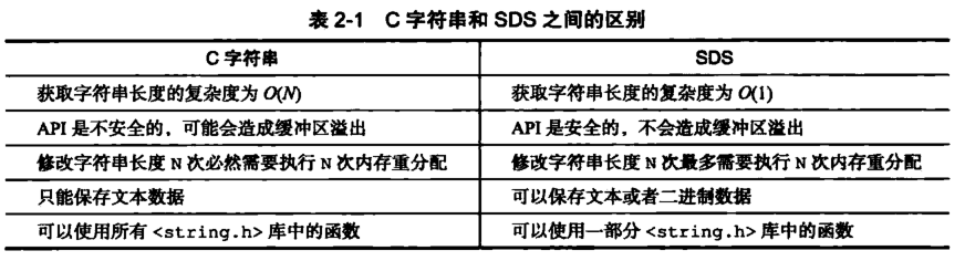 一文读懂Redis_数据库原理_03