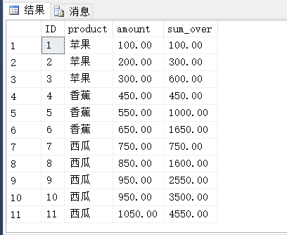 sql常见开窗函数示例_字段_03