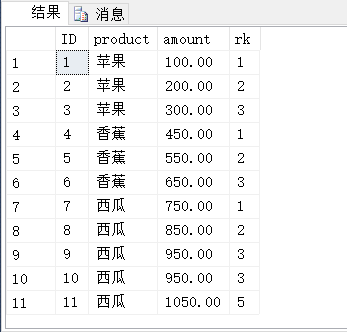 sql常见开窗函数示例_最小值_10