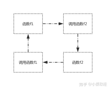 函数递归_递推_02