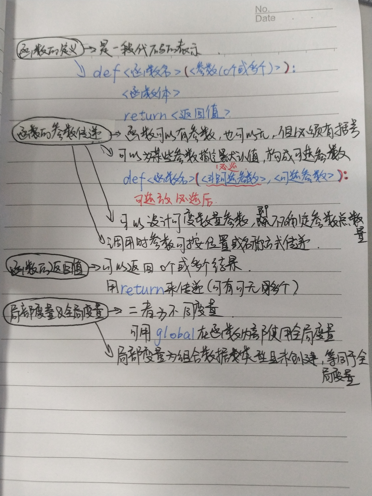 Python第八天_参数传递_08