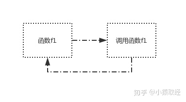 函数递归_代码实现