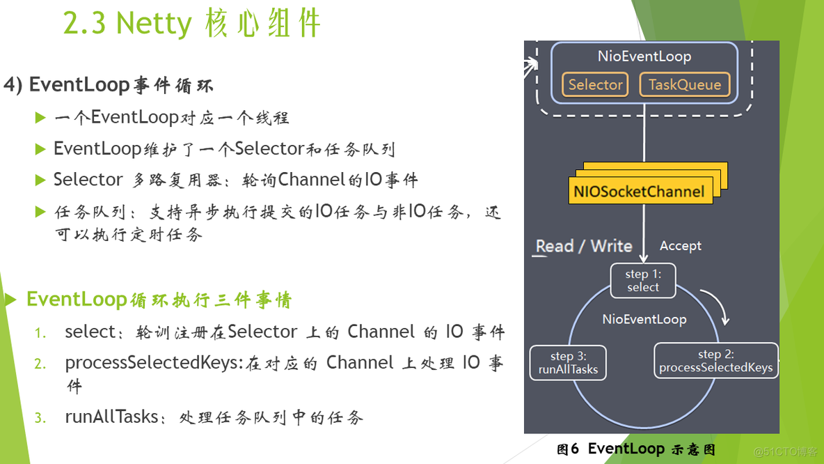 Netty原理浅析_Netty_10