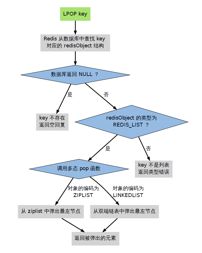 一文读懂Redis_数据库原理_02