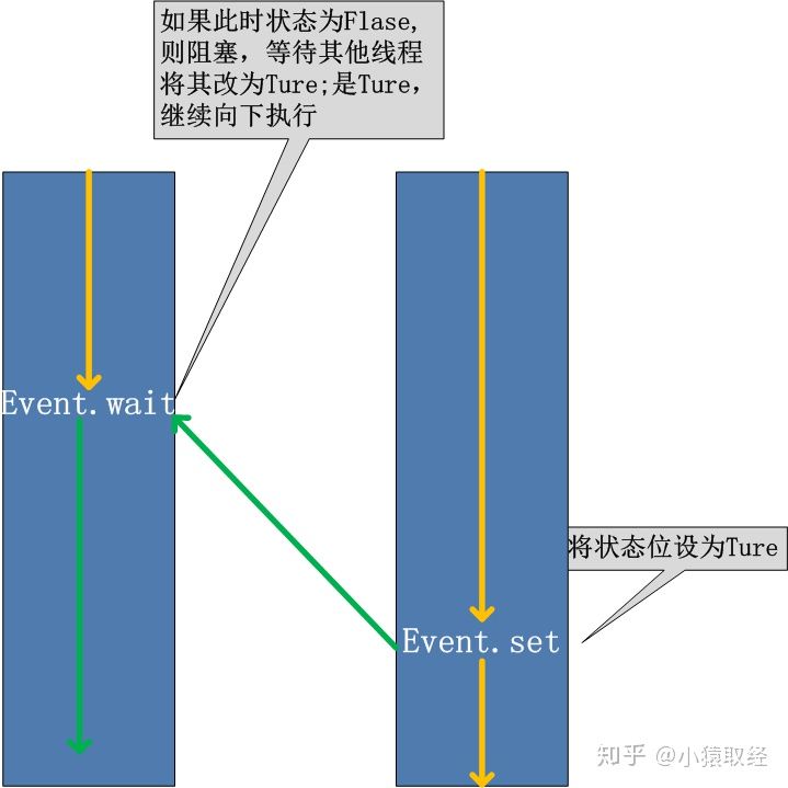 并发编程之多线程_死锁