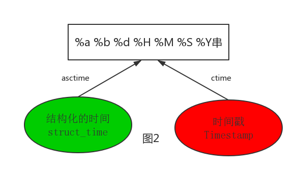 常用模块_压缩包_02