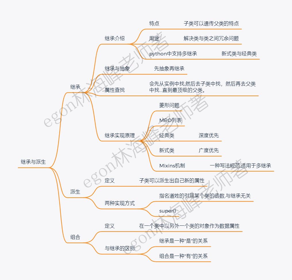 继承与派生_父类