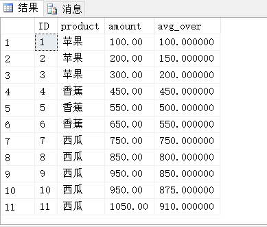 sql常见开窗函数示例_排序规则_07