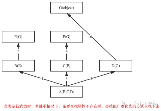 继承与派生_python_06