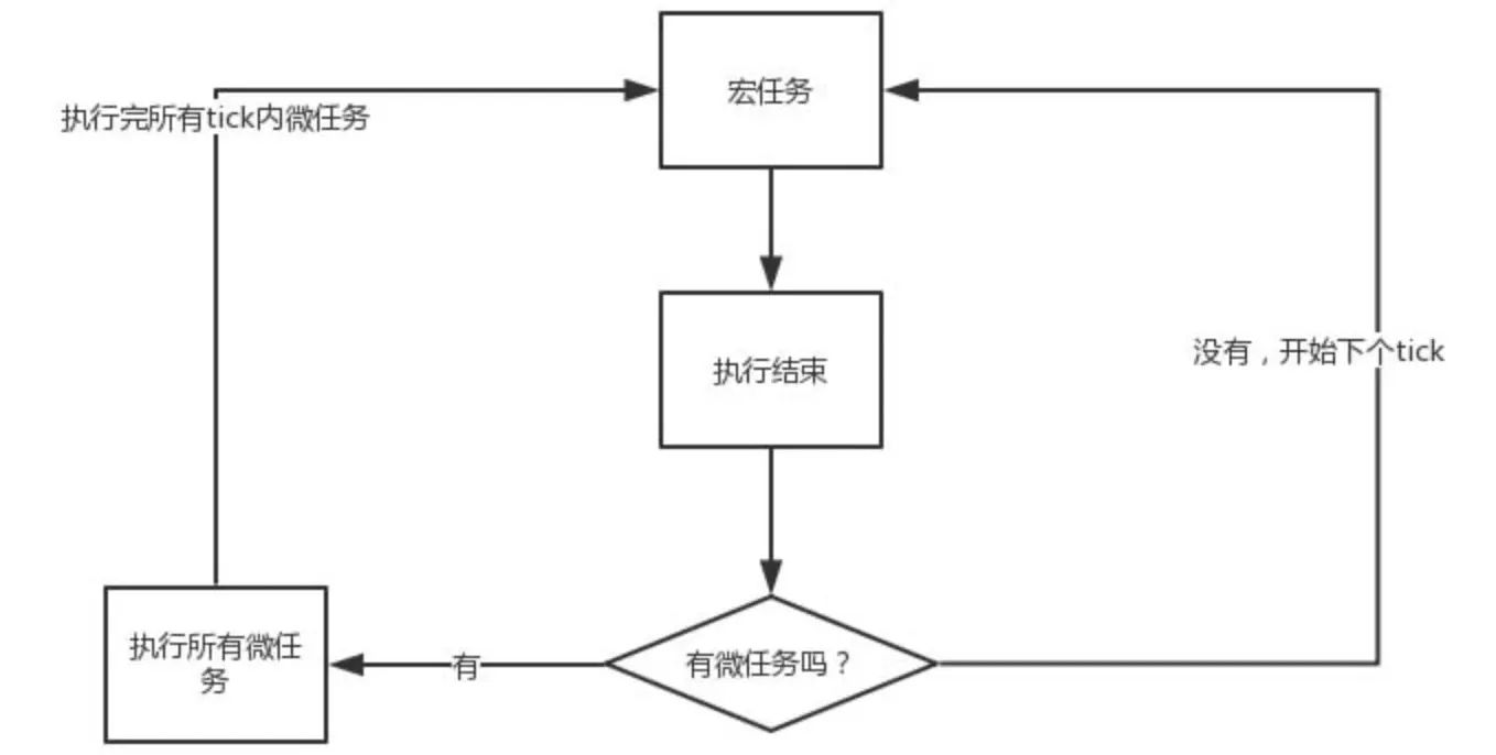 JavaScript 事件循环(Event Loop)_任务队列_02