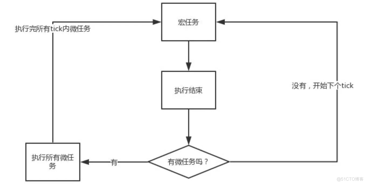 JavaScript 事件循环(Event Loop)_任务队列_02