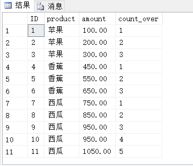 sql常见开窗函数示例_最小值_04