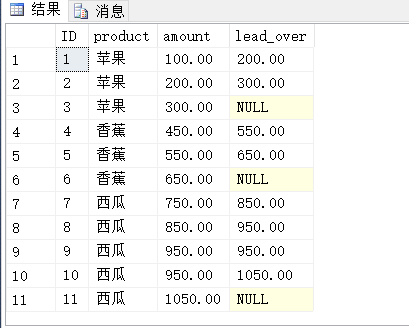 sql常见开窗函数示例_数据_09