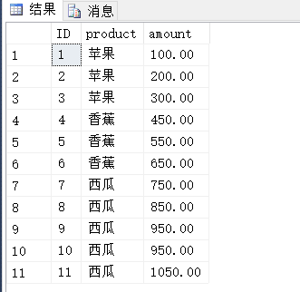 sql常见开窗函数示例_数据