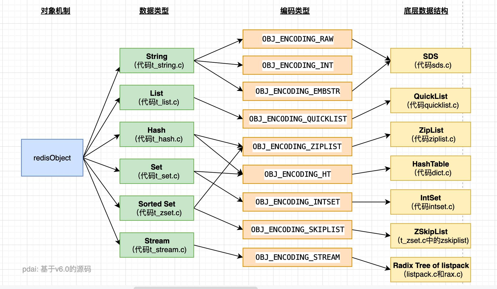 一文读懂Redis_缓存