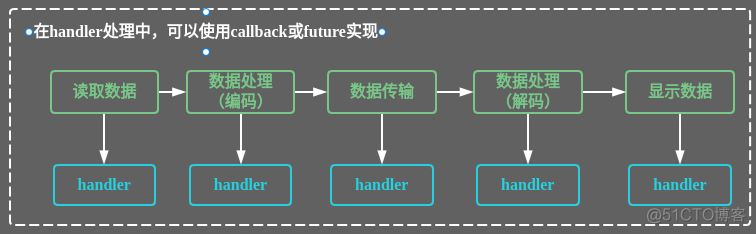 IO - Netty的模型_bootstrap_10