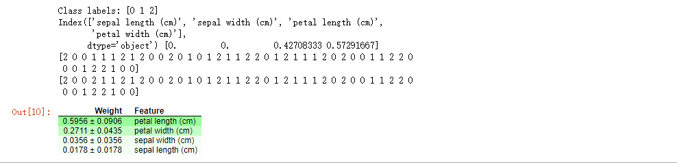 特征重要性之排列重要性Permutaion Importance_方差