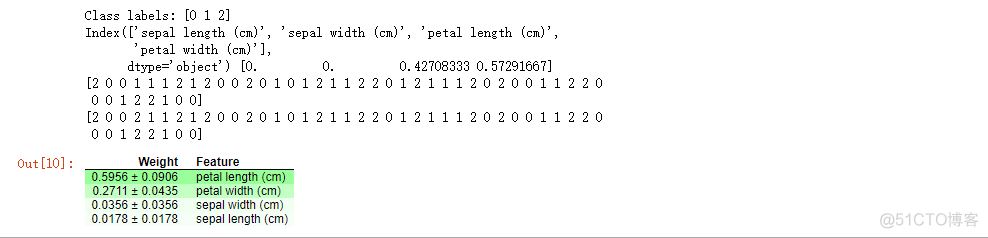 特征重要性之排列重要性Permutaion Importance_数据