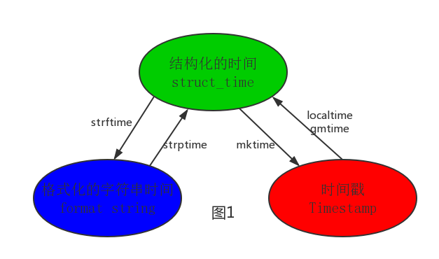 常用模块_递归