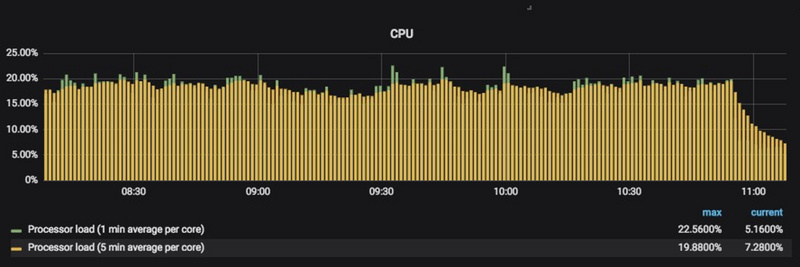 【Linux】CPU频率控制|Conflicting CPU frequency values detected使用cpupower设置CPU Performance模式_服务器