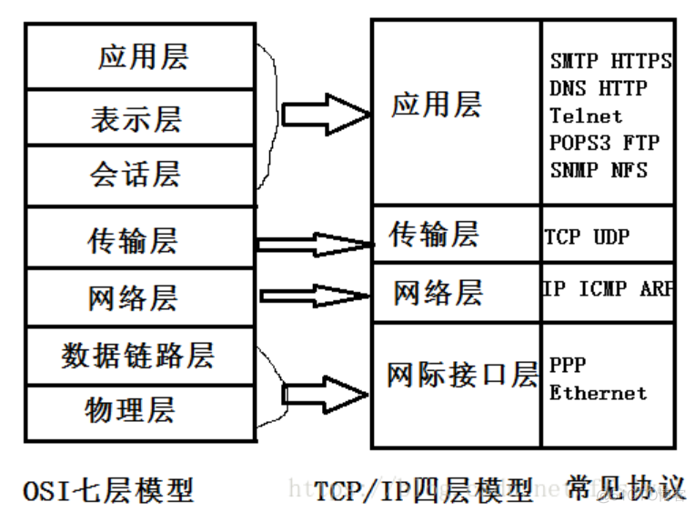 第五周作业_服务器