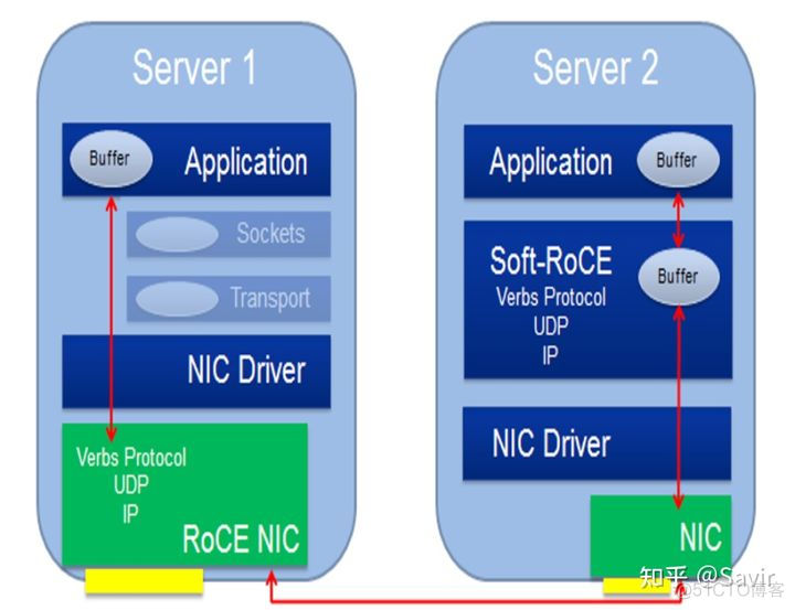 【RDMA】15. RDMA之RoCE & Soft-RoCE_用户态_04