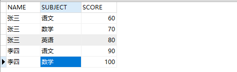 【MySQL】行转列_测试数据