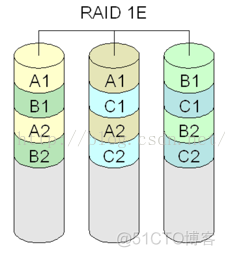 【RAID】什么是RAID？RAID有什么用？RAID原理_liangchaoxi的IT博客_新浪博客_java_06