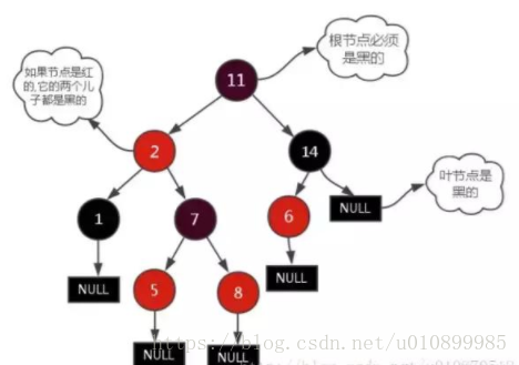 【红黑树】二叉树的改进---红黑树|平衡二叉树和红黑树的区别_查找树_48