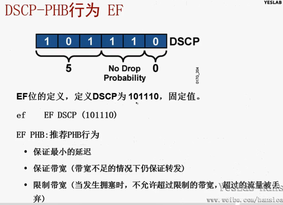 【网络】Cos和ToS和DSCP|Qos|PHB的含义和区别以及映射_linux_29