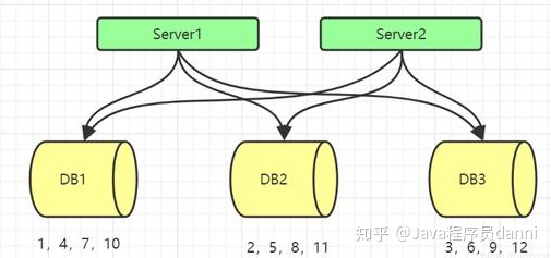 【分布式】分布式研究_时间戳