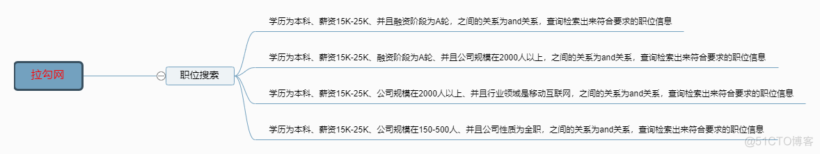 测试用例设计方法_等价类_02