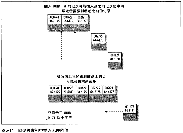 【MySQL】聚簇索引和非聚簇索引_子节点_05