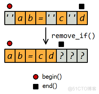 【C/C++】解析简单配置文件|解析从脚本读出的流配置_分隔符