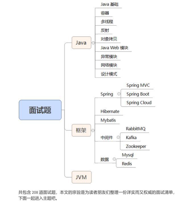 别再说你不会JVM性能监控和调优了，Java面试数据库常见问题_java_31