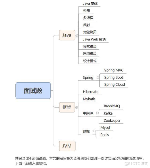 别再说你不会JVM性能监控和调优了，Java面试数据库常见问题_Java_31