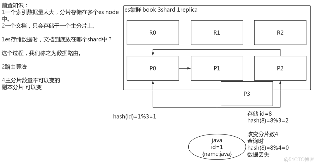 3 ES内部机制_json_15