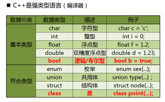 C++高级编程总结_内联函数_06