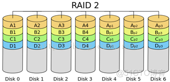 【RAID】什么是RAID？RAID有什么用？RAID原理_liangchaoxi的IT博客_新浪博客_数据库_08