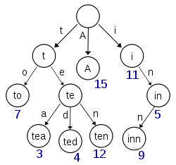 【单元测试】C/C++单元测试Catch_c++