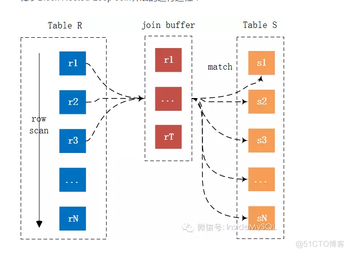 【mySQL】MySQL JOIN原理_sql_05